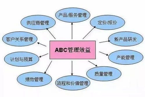 不想被浪費牽著鼻子走 工廠成本控制方法全解析